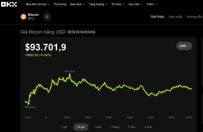Thị trường tiền số hôm nay: Bitcoin tăng mạnh nhờ tổ chức lớn gom mua - Ảnh 1.