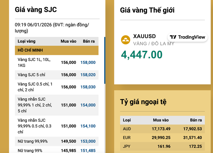 Giá vàng miếng SJC lần đầu chạm 158 triệu đồng / lượng , nguyên nhân từ căng thẳng quốc tế - Ảnh 3.