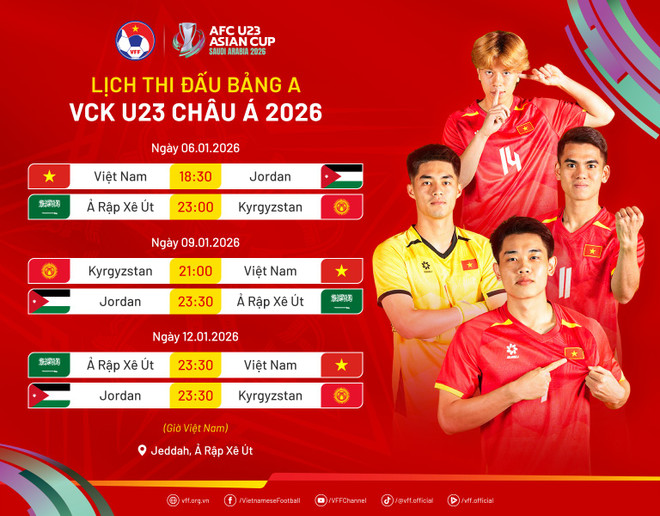 HLV Kim Sang-sik: 'U23 Việt Nam đặt mục tiêu vào tứ kết U23 châu Á 2026'- Ảnh 2. HLV Kim Sang-sik: 'U23 Việt Nam đặt mục tiêu vào tứ kết U23 châu Á 2026'- Ảnh 2.