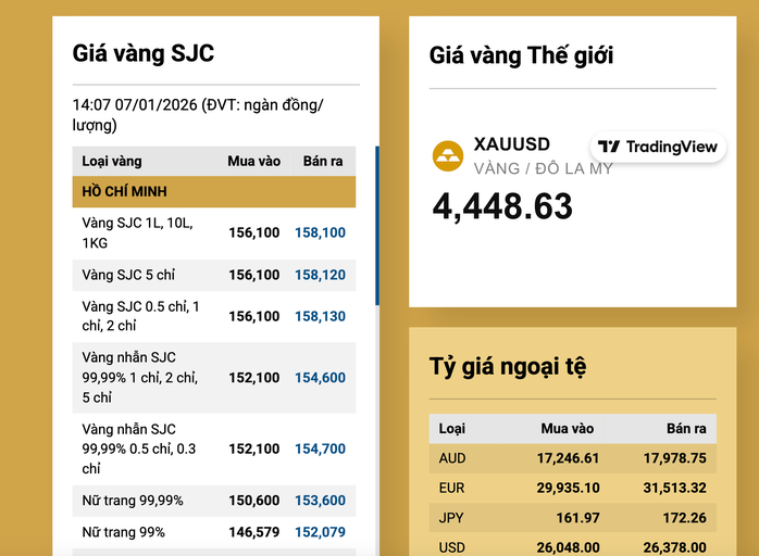 Giá vàng giảm trở lại , PNJ thay đổi chính sách thu mua mới ngày 7 - 1 - Ảnh 3.