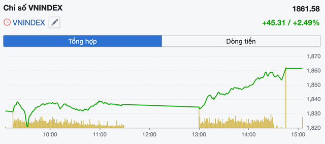 VN-Index lập mốc cao mới, công ty chứng khoán cảnh báo hạn chế mua đuổi- Ảnh 1.