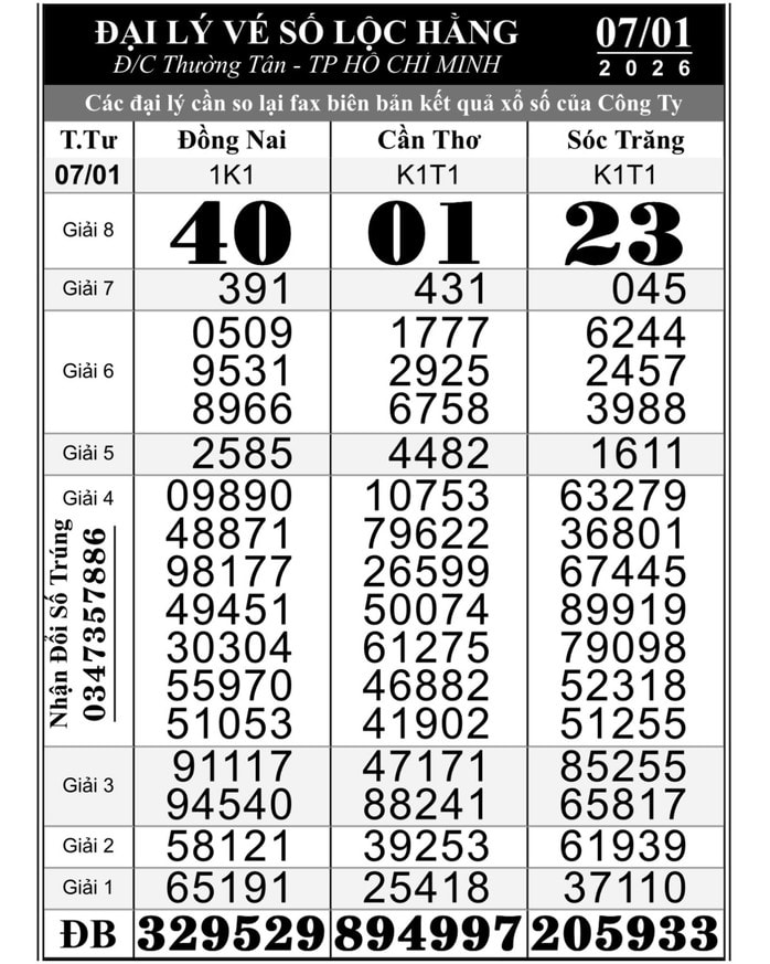 Xổ số miền Nam: TPHCM có người trúng độc đắc 56 tỉ đồng mới nhất - Ảnh 1.
