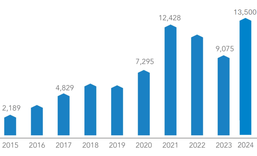 Hòa Phát nộp ngân sách 7.100 tỉ đồng sau 6 tháng đầu năm- Ảnh 2. Hòa Phát nộp ngân sách 7.100 tỉ đồng sau 6 tháng đầu năm- Ảnh 2.