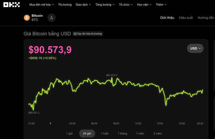 Thị trường tiền số hôm nay , 9 - 1: Bitcoin hướng tới 103 . 000 - 105 . 000 USD - Ảnh 1.