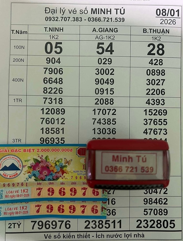 Người trúng độc đắc Xổ số miền Nam tại Đồng Nai , An Giang , Tây Ninh ngày 9 - 1 - Ảnh 2.