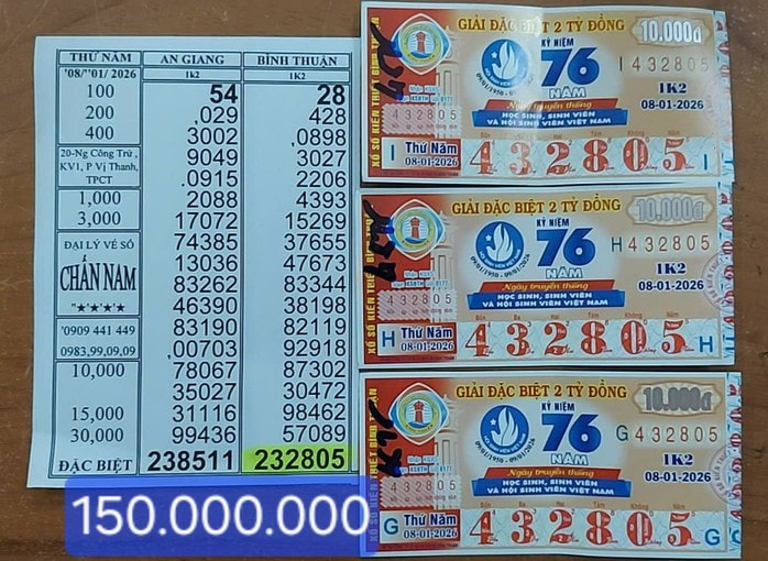 Xổ số miền Nam Cần Thơ: Giải độc đắc 56 tỷ đồng lần đầu xuất hiện - Ảnh 2.