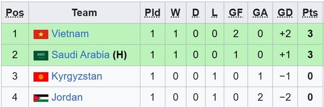 Cục diện U23 châu Á 2026: U23 Việt Nam có cơ hội sớm vào tứ kết- Ảnh 3.