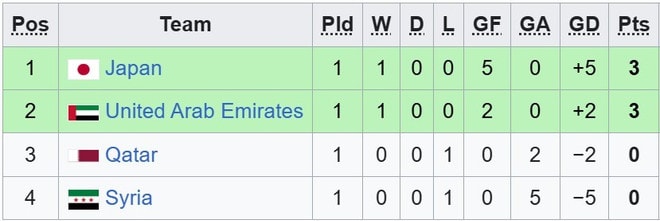Cục diện U23 châu Á 2026: U23 Việt Nam có cơ hội sớm vào tứ kết- Ảnh 5.