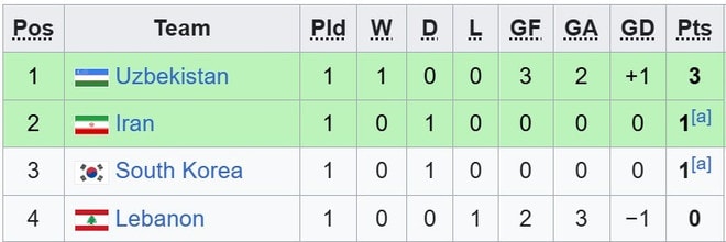 Cục diện U23 châu Á 2026: U23 Việt Nam có cơ hội sớm vào tứ kết- Ảnh 7.