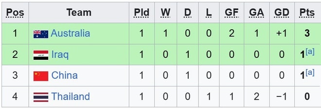 Cục diện U23 châu Á 2026: U23 Việt Nam có cơ hội sớm vào tứ kết- Ảnh 9.