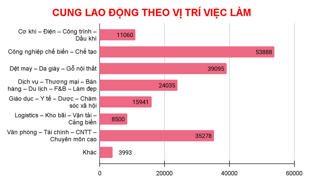 Những ngành nghề tuyển nhiều lao động nhất tại TPHCM trong năm 2026 - 4