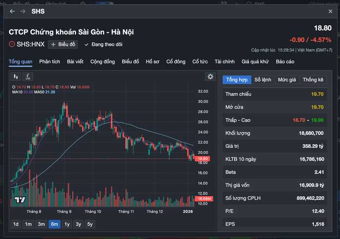 Chứng khoán SHS thay tổng giám đốc - Ảnh 2.