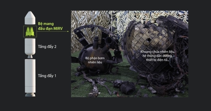 Cấu tạo và cơ chế tạo nên sức hủy diệt của tên lửa Oreshnik. Bấm để xem chi tiết