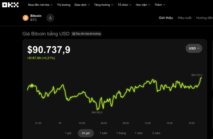 Thị trường tiền số hôm nay , 11 - 1: Cá voi Bitcoin bất ngờ giảm mua - Ảnh 2.