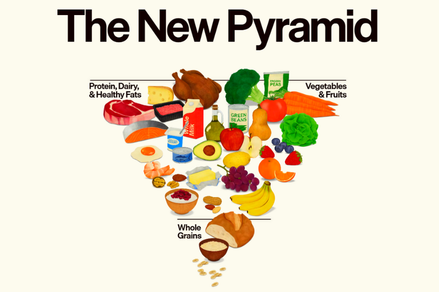 Tháp dinh dưỡng mới của Mỹ sau nhiều thập kỷ có gì đáng chú ý?