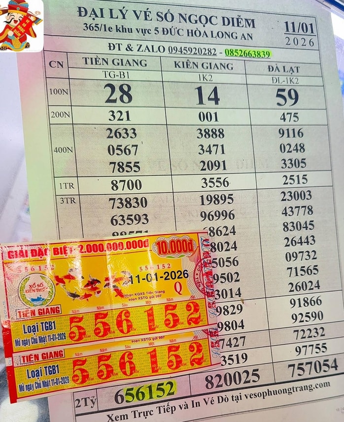 Xổ số miền Nam: Tìm người trúng độc đắc 84 tỉ Đồng ngày 12 - 1 - Ảnh 2.