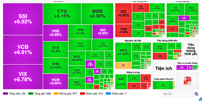Cổ phiếu ngân hàng tăng mạnh khi thị trường mở cửa tuần mới đầy hứa hẹn - Ảnh 2.