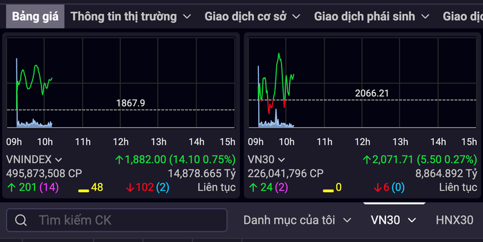 Cổ phiếu ngân hàng tăng mạnh khi thị trường mở cửa tuần mới đầy hứa hẹn - Ảnh 3.