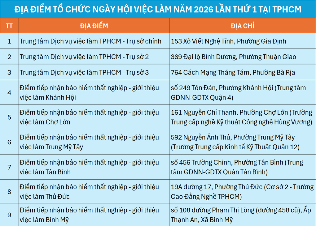 Lao động chỉ cần biết đọc, biết viết là có lương 10-15 triệu đồng/tháng - 4
