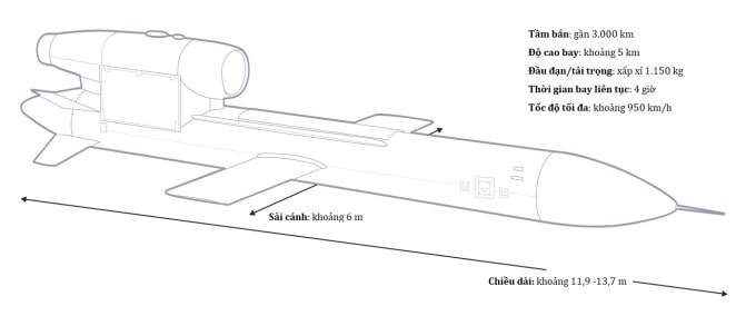 Thông số của tên lửa Flamingo mà Ukraine phát triển. Đồ họa: WSJ