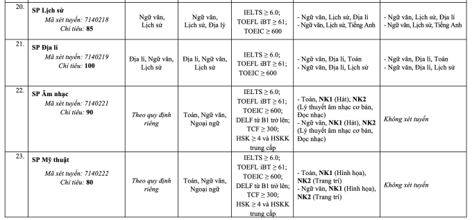 Đại học Sư phạm Hà Nội đổi loạt tổ hợp xét bằng điểm thi đánh giá năng lực - 5