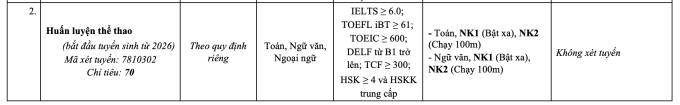 Đại học Sư phạm Hà Nội đổi loạt tổ hợp xét bằng điểm thi đánh giá năng lực - 16