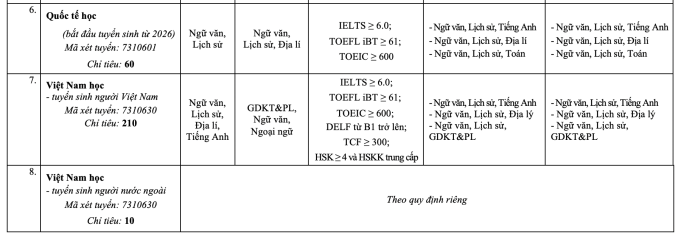 Đại học Sư phạm Hà Nội đổi loạt tổ hợp xét bằng điểm thi đánh giá năng lực - 11