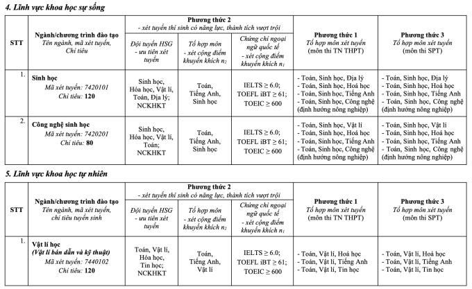 Đại học Sư phạm Hà Nội đổi loạt tổ hợp xét bằng điểm thi đánh giá năng lực - 12
