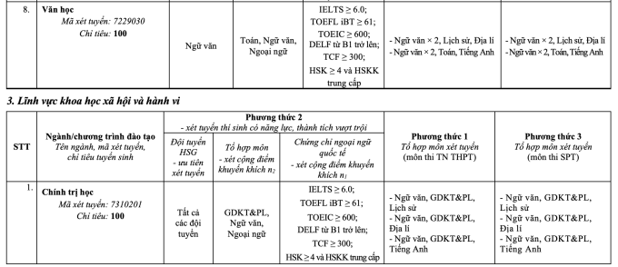 Đại học Sư phạm Hà Nội đổi loạt tổ hợp xét bằng điểm thi đánh giá năng lực - 9
