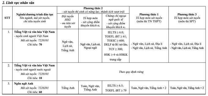 Đại học Sư phạm Hà Nội đổi loạt tổ hợp xét bằng điểm thi đánh giá năng lực - 7