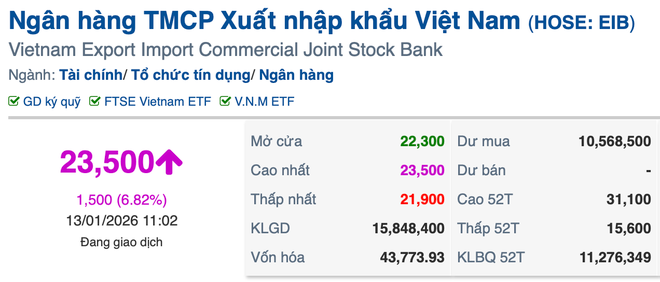 Nhóm cổ phiếu Gelex đồng loạt bứt tốc, dòng tiền đổ mạnh giữa sóng lợi nhuận khủng của VIX- Ảnh 3.