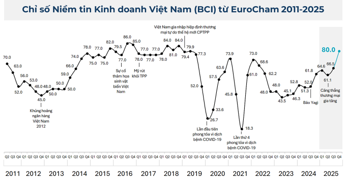 Nguồn: EuroCham