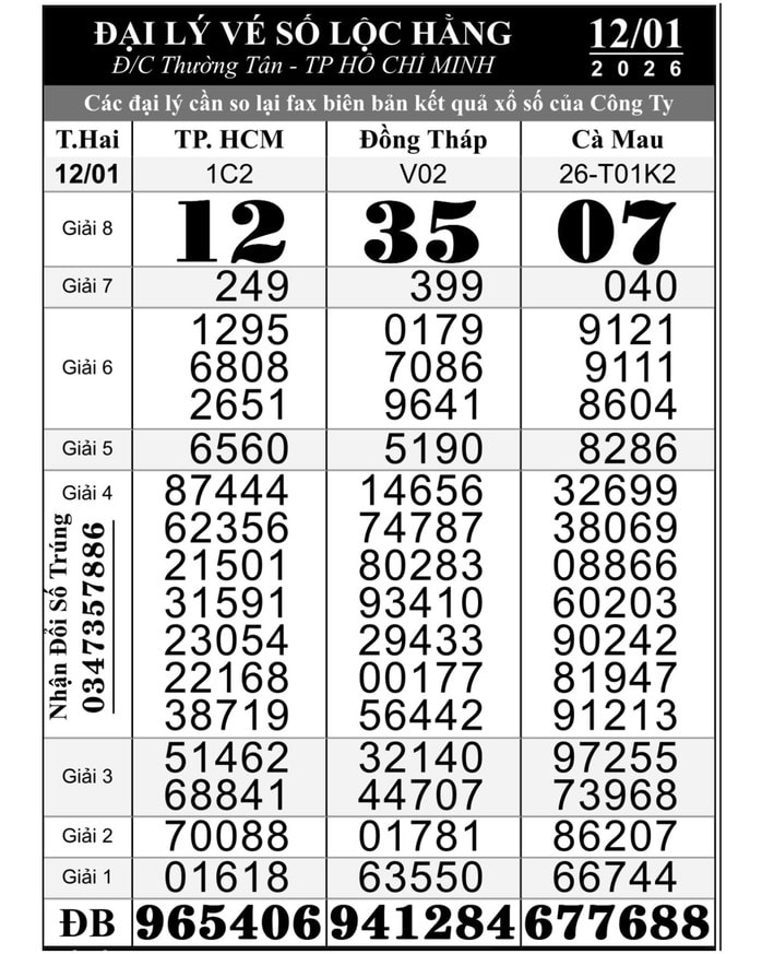 Xổ số miền Nam: Bất ngờ với giải độc đắc của vé số TPHCM, Đồng Tháp, Bến Tre - Ảnh 2.