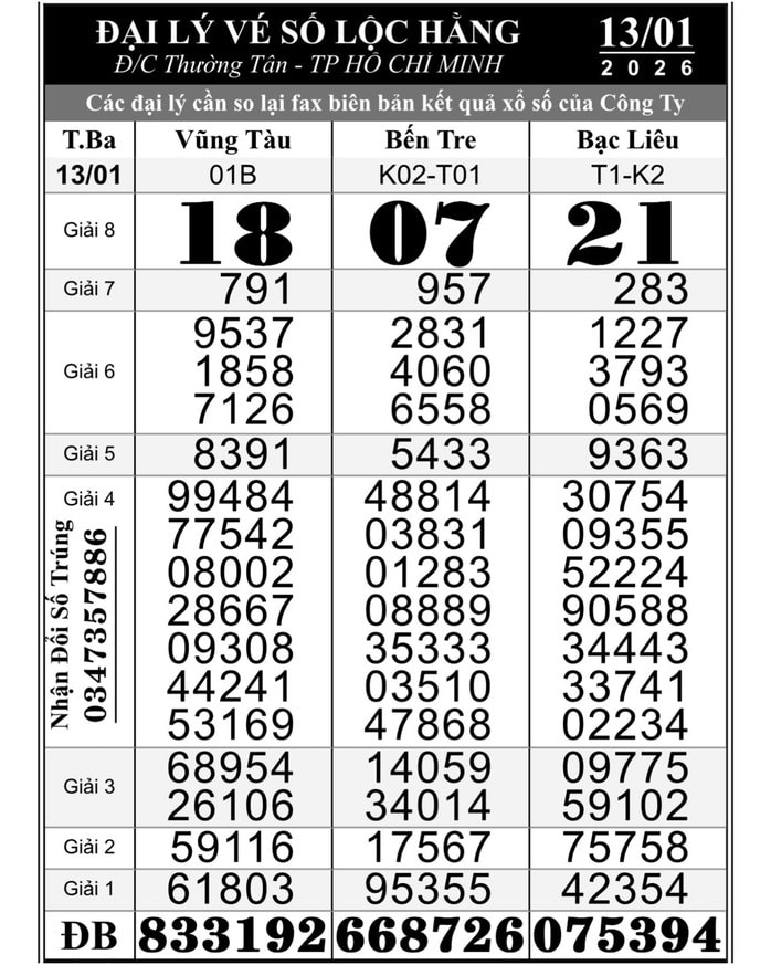 Xổ số miền Nam: Bất ngờ với giải độc đắc của vé số TPHCM, Đồng Tháp, Bến Tre - Ảnh 1.