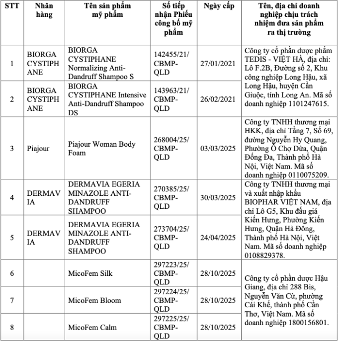 Danh sách các sản phẩm bị thu hồi. Ảnh: Cục Dược