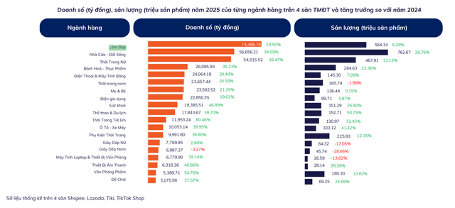 Các mặt hàng mua online Tết 2026: Xu hướng tiêu dùng mới của người Việt - Ảnh 1.