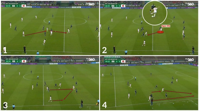 Tổ hợp nhóm phối hợp đẹp mắt theo mô hình up, back, through của U23 Việt Nam, với Ngọc Mỹ để lại dấu ấn đẹp mắt. Ảnh chụp màn hình