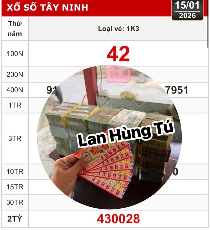 Kết quả Xổ số miền Nam chiều 16 - 1: Nhiều người trúng độc đắc và giải thưởng lớn - Ảnh 1.