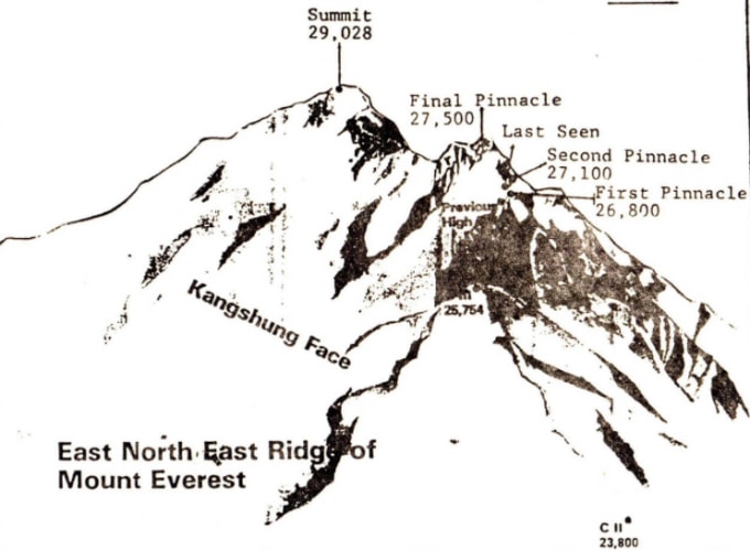 Sơ đồ cho thấy khu vực Bức tường Kangshung và nơi lần cuối Boardman, Tasker được nhìn thấy. Ảnh: Explores Web