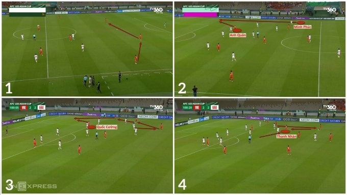 Chuỗi chuyền bóng bắt đầu từ ném biên của U23 Việt Nam dẫn tới tình huống ghi bàn 3-2 của Minh Phúc