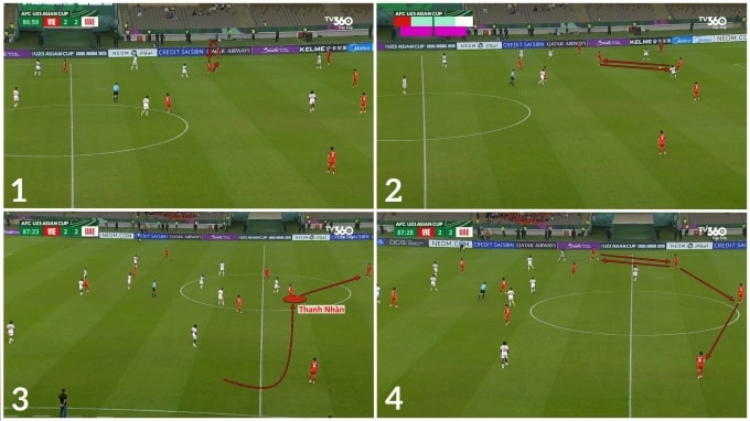 Chuỗi chuyền bóng ở phút 87 của U23 Việt Nam từ một quả ném biên, bóng được luân chuyển từ phải-trái-phải-trái, với Thanh Nhàn lùi về kết nối.