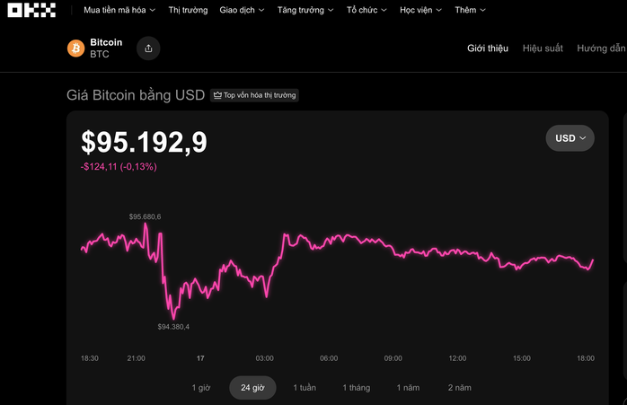 Thị trường tiền số hôm nay 17 - 1: Diễn biến mới nhất và cơ hội đầu tư - Ảnh 2.
