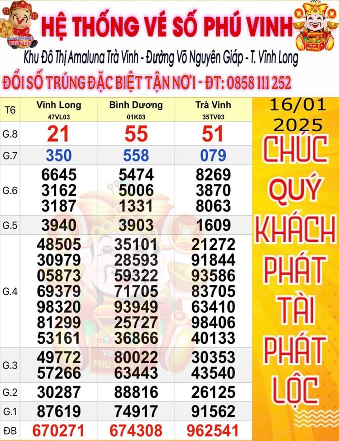 Xổ số miền Nam ngày 17 - 1: Đại lý tìm người trúng độc đắc 28 tờ vé số - Ảnh 1.