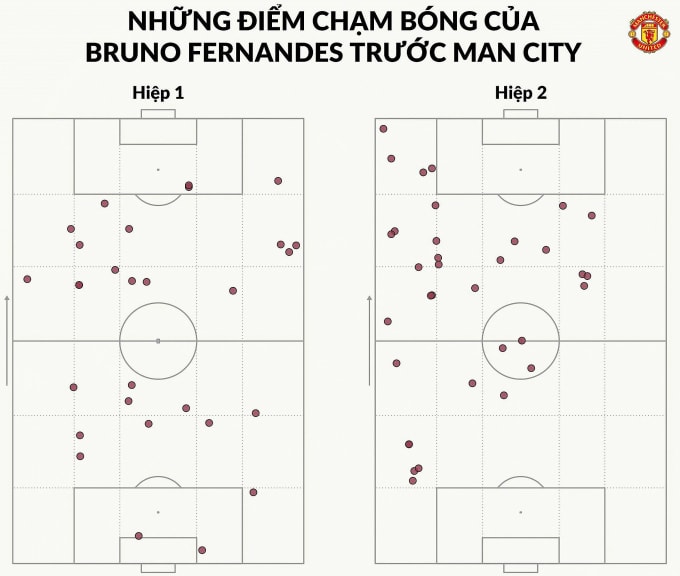 Carrick cao tay thế nào ở derby Manchester? - 4