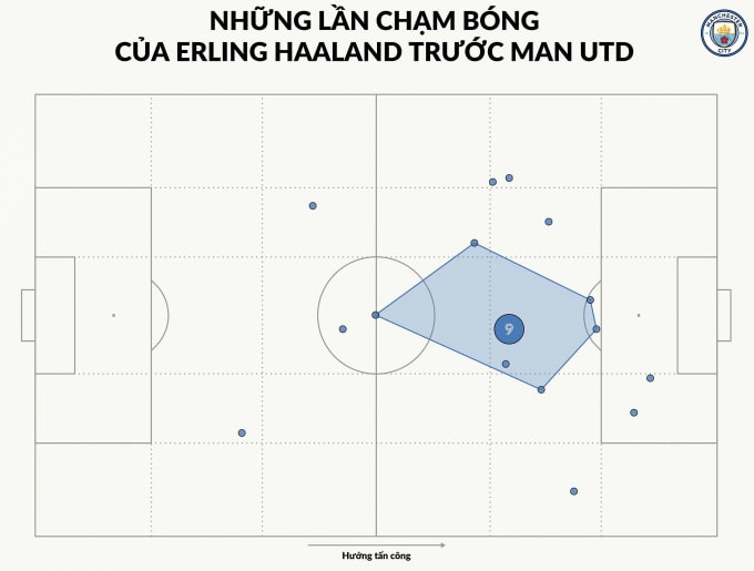 Carrick cao tay thế nào ở derby Manchester? - 2