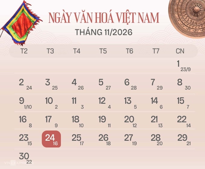 Ngày văn hóa Việt Nam được nêu trong Nghị quyết 80 của Bộ Chính trị. Đồ họa: Tạ Lư