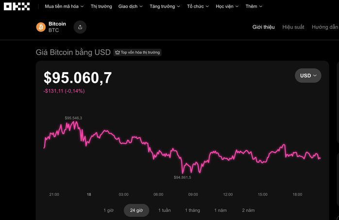 Thị trường tiền số hôm nay, 18-1: Bitcoin giảm nhẹ và câu chuyện phía sau mới đáng chú ý - Ảnh 1.