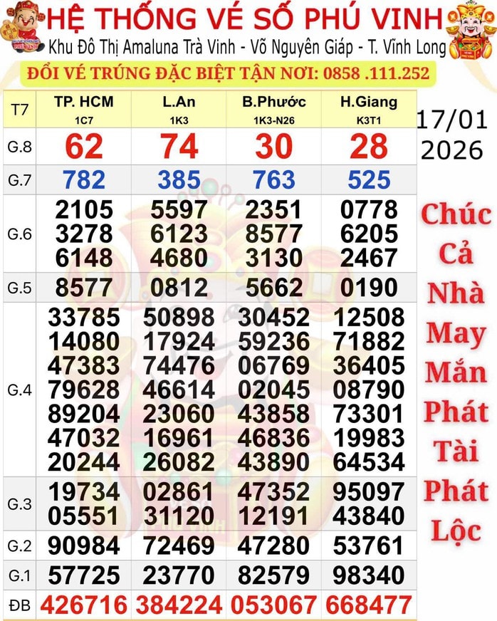 Xổ số miền Nam ngày 18 - 1: Người trúng độc đắc tại TPHCM và Đồng Tháp - Ảnh 1.