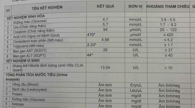 Kết quả xét nghiệm máu của người bệnh. Ảnh: Nhân vật cung cấp