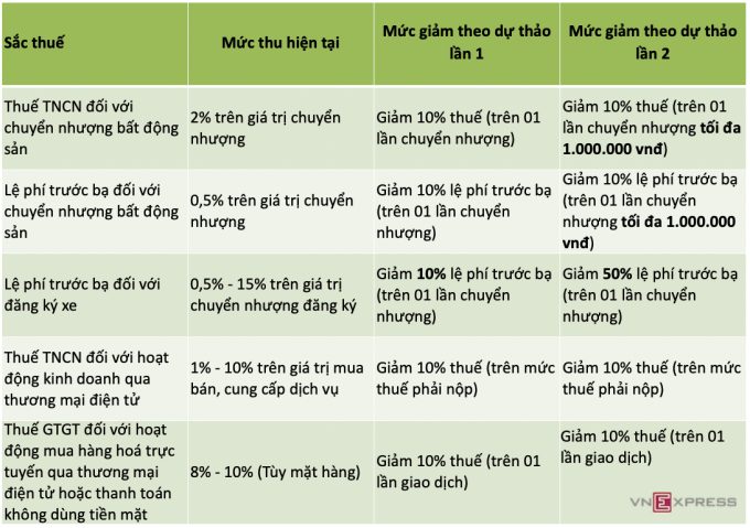 Bộ Công an: Ưu đãi thuế với công dân số tích cực sẽ có lợi cho thu ngân sách - 1
